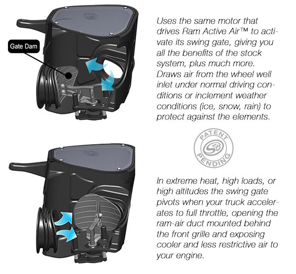 S&B Filters Active Air Swing Gate at 8LUG Truck Gear